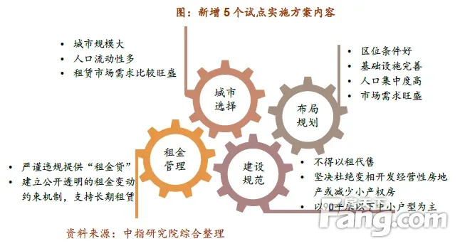 房天下产业网